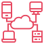 Cloud Integration and Management
